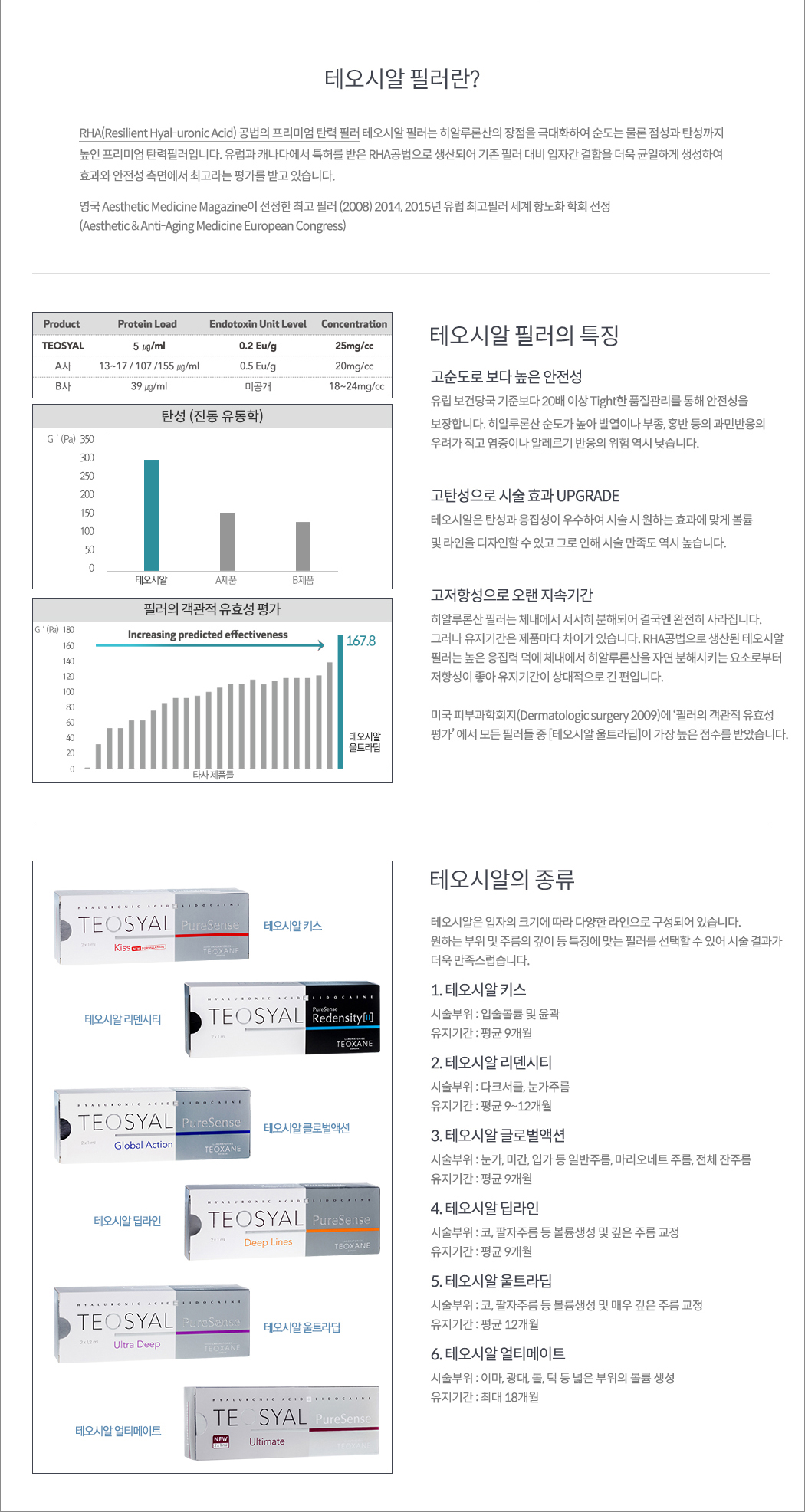 레스틸렌 필러