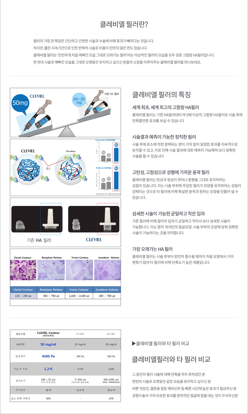 레스틸렌 필러